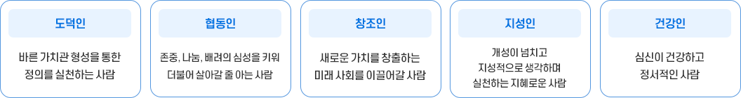 학교 교육 목표 이미지